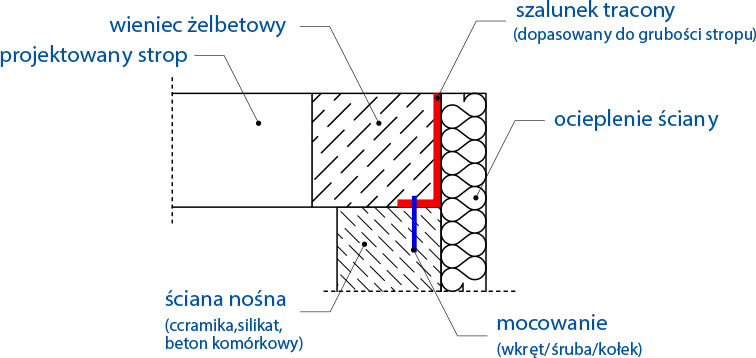 Schemat wieńca traconego